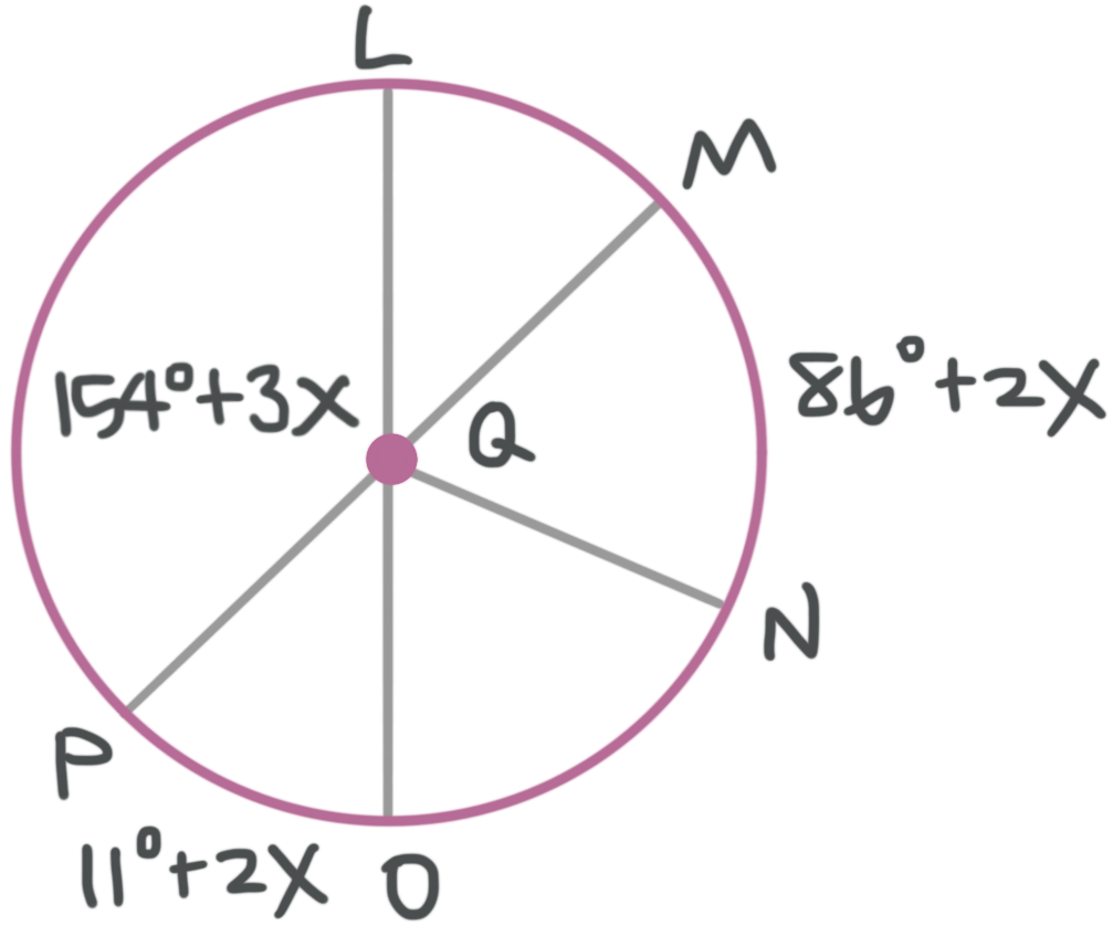 Finding the measure of a circular arc based on the central angle